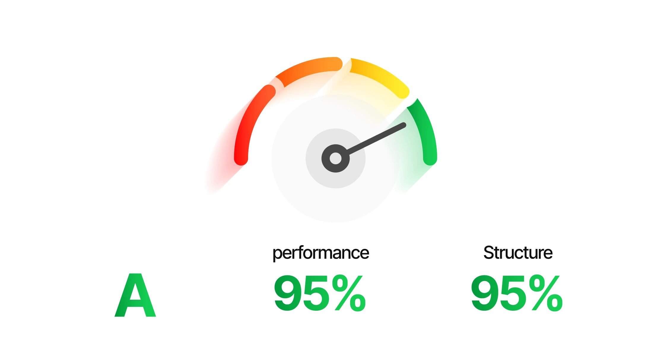 A-grade performance
